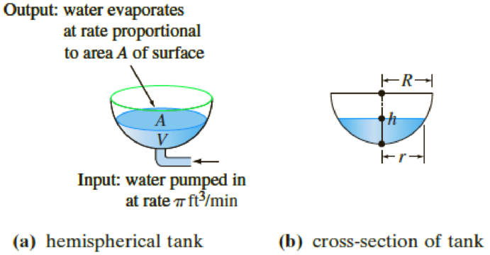Chapter 3.2, Problem 20E, Evaporation An outdoor decorative pond in the shape of a hemispherical tank is to be filled with 