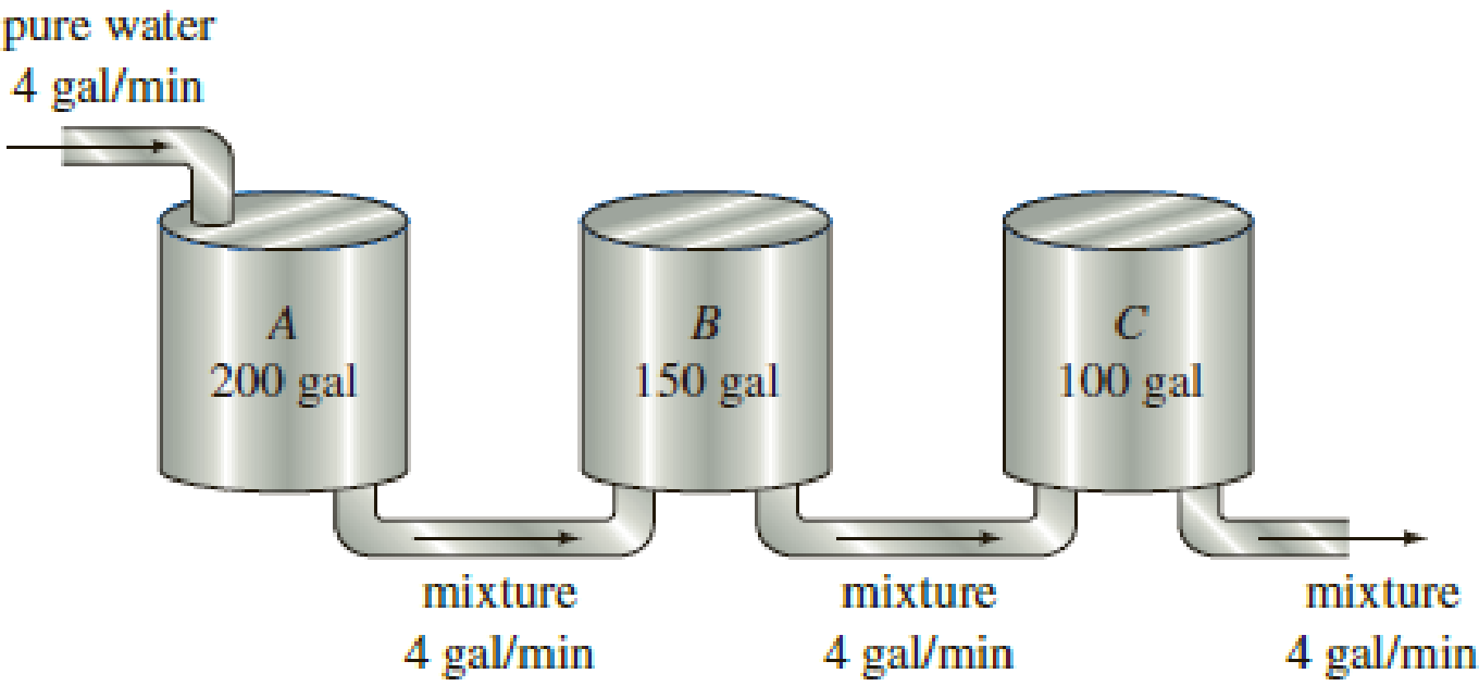 Chapter 3.3, Problem 10E, Three large tanks contain brine, as shown in Figure 3.3.8. Use the information in the figure to 