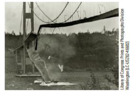 Chapter 5, Problem 32RE, Galloping Gertie Bridges are good examples of vibrating mechanical systems that are constantly 