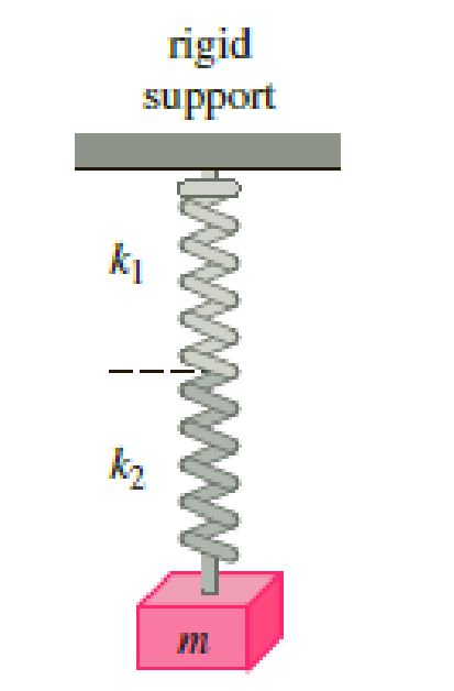 Chapter 5.1, Problem 15E, Solve Problem 13 again, but this time assume that the springs are in series as shown in Figure 
