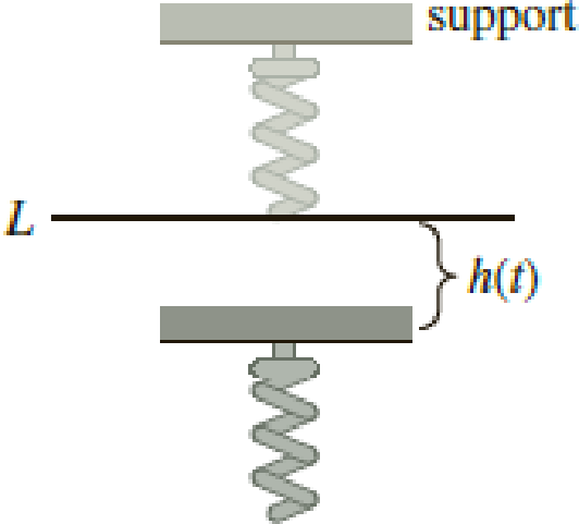 Chapter 5.1, Problem 39E, Spring/Mass Systems: Driven Motion A mass m is attached to the end of a spring whose constant is k. 