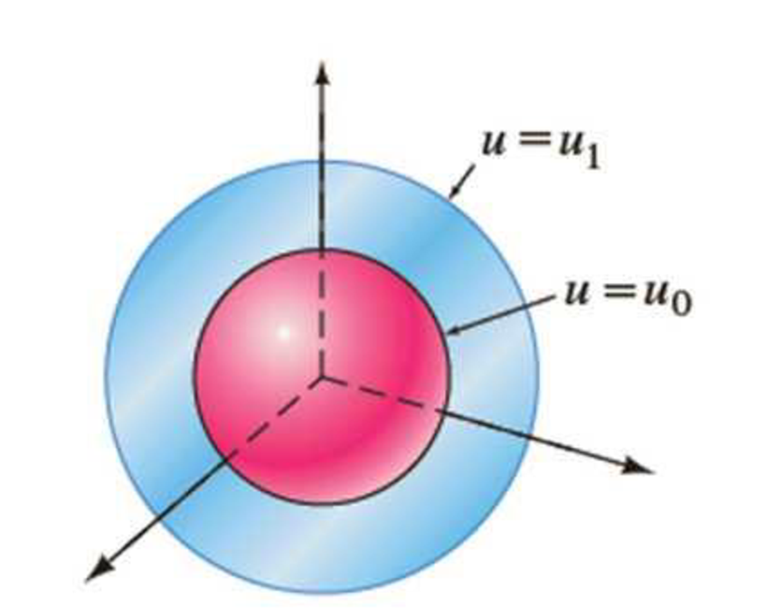 Chapter 5.2, Problem 29E, Additional Boundary-Value Problems Temperature in a Sphere Consider two concentric spheres of radius 