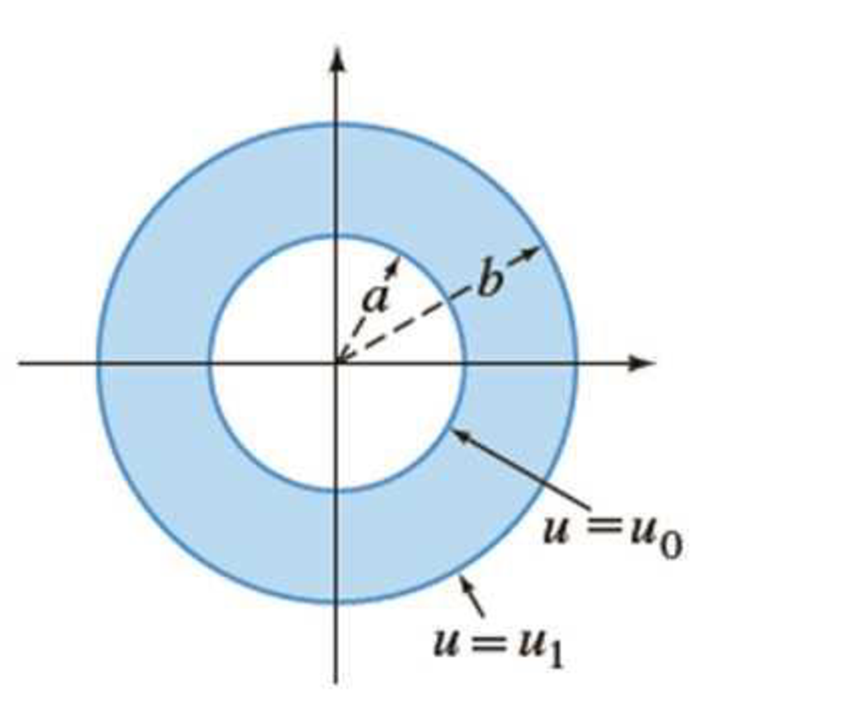 Chapter 5.2, Problem 30E, Additional Boundary-Value Problems Temperature In a Ring The temperature u(r) in the circular ring 
