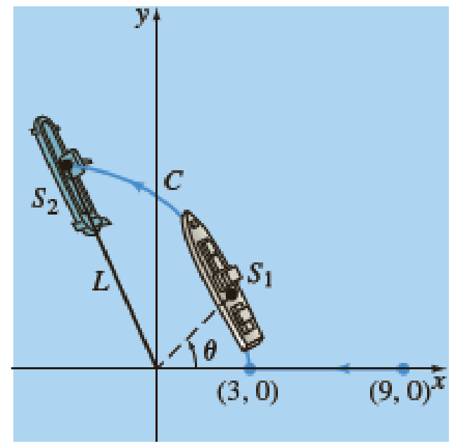 Chapter 5.3, Problem 18E, Pursuit curve In another naval exercise a destroyer S1 pursues a submerged submarine S2. Suppose 
