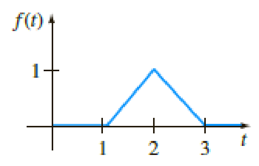 Chapter 7, Problem 39RE, y + 2y = f(t), y(0) = 1, where f(t) is given in Figure 7.R.10. FIGURE 7.R.10 Graph for Problem 39 