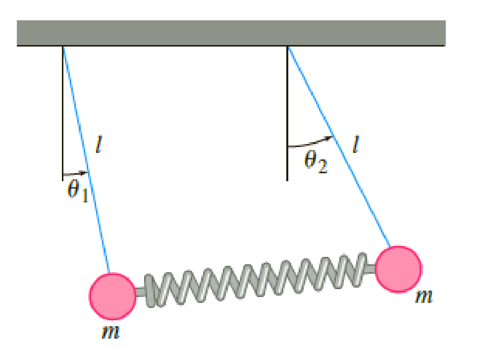 Chapter 7, Problem 49RE, Suppose two identical pendulums are coupled by means of a spring with constant k. See Figure 7.R.12. 