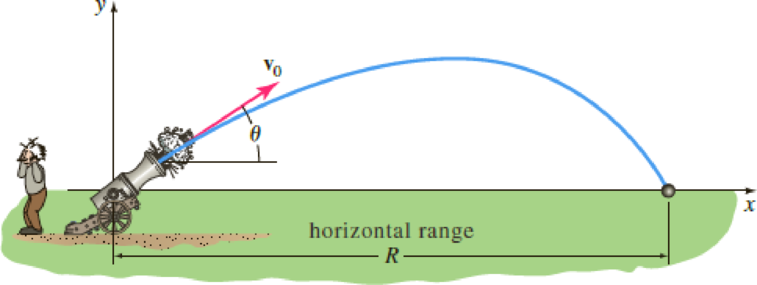 Chapter 7, Problem 51RE, Range of a ProjectileNo Air Resistance (a) A projectile, such as the canon ball shown in Figure 
