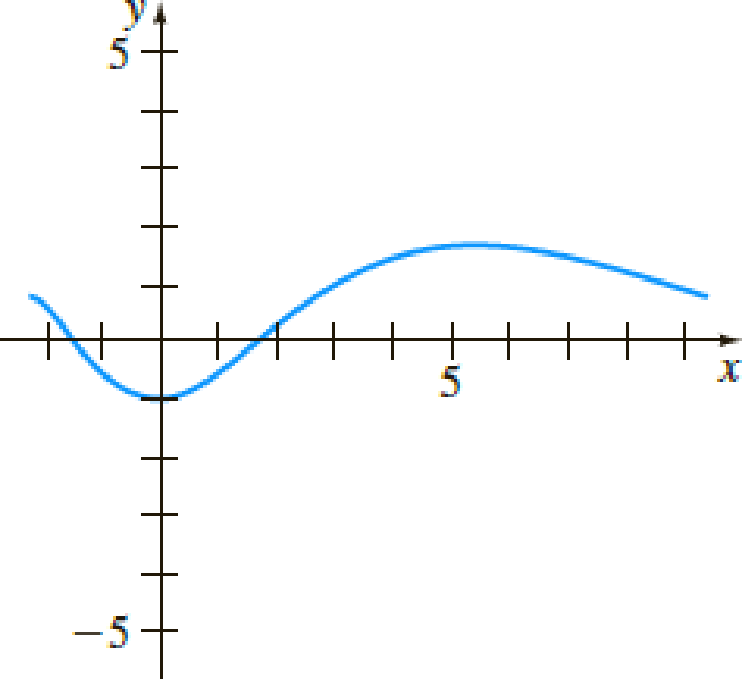 Chapter 1.2, Problem 36E, In Problems 3538 the graph of a member of a family of solutions of a second-order differential 