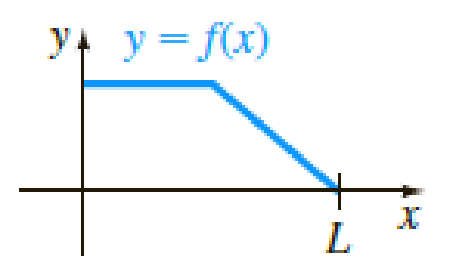 Chapter 11.3, Problem 40E, In Problems 3942 suppose the function y = f(x), 0  x  L, given in the figure is expanded in a cosine 