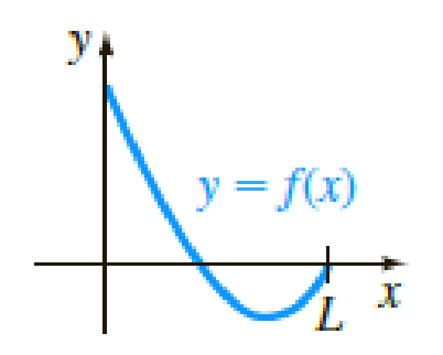 Chapter 11.3, Problem 41E, In Problems 3942 suppose the function y = f(x), 0  x  L, given in the figure is expanded in a cosine 
