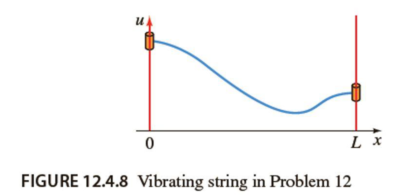 Chapter 12.4, Problem 12E, A model for the motion of a vibrating string whose ends are allowed to slide on frictionless sleeves 