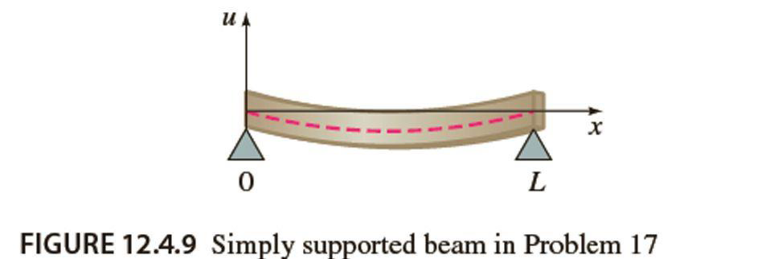 Chapter 12.4, Problem 17E, The transverse displacement u(x, t) of a vibrating beam of length L is determined from a 