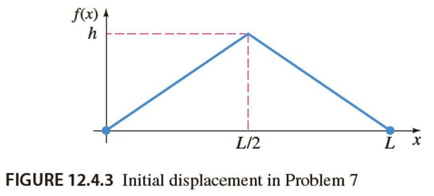 Chapter 12.4, Problem 7E, In Problems 710 a string is tied to the x-axis at x = 0 and at x = L and its initial displacement 