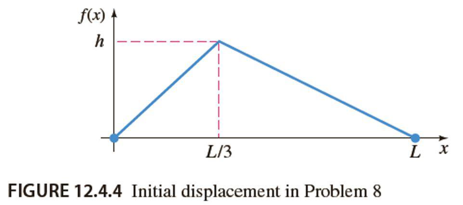 Chapter 12.4, Problem 8E, In Problems 710 a string is tied to the x-axis at x = 0 and at x = L and its initial displacement 