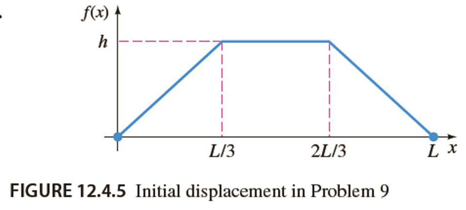 Chapter 12.4, Problem 9E, In Problems 710 a string is tied to the x-axis at x = 0 and at x = L and its initial displacement 