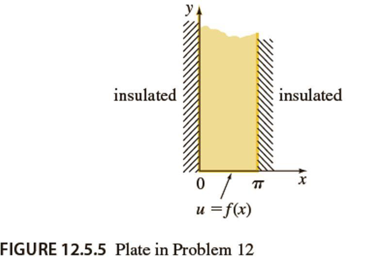 Chapter 12.5, Problem 12E, In Problems 11 and 12 solve Laplaces equation (1) for the given semi-infinite plate extending in the 