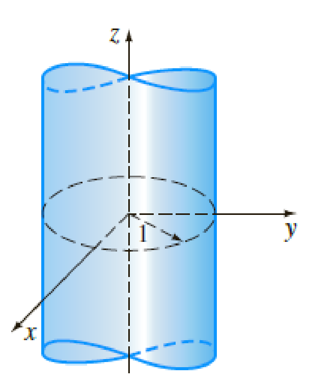 Chapter 13.2, Problem 11E, When there is heat transfer from the lateral side of an infinite circular cylinder of unit radius 