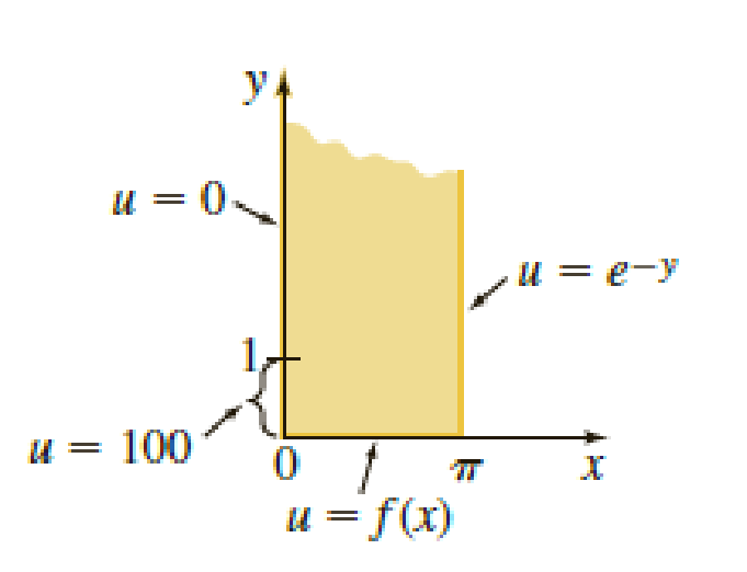 Chapter 14.4, Problem 18E, In Problems 121 and 2426 use the Fourier integral transforms of this section to solve the given 