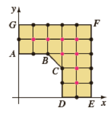 Chapter 15.1, Problem 7E, (a) In Problem 12 of Exercises 12.6 you solved a potential problem using a special form of Poissons 