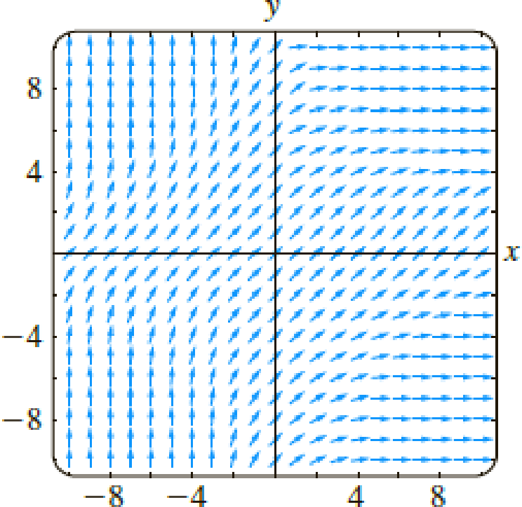 Chapter 2.1, Problem 2E, In Problems 14 reproduce the given computer-generated direction field. Then sketch, by hand, an 