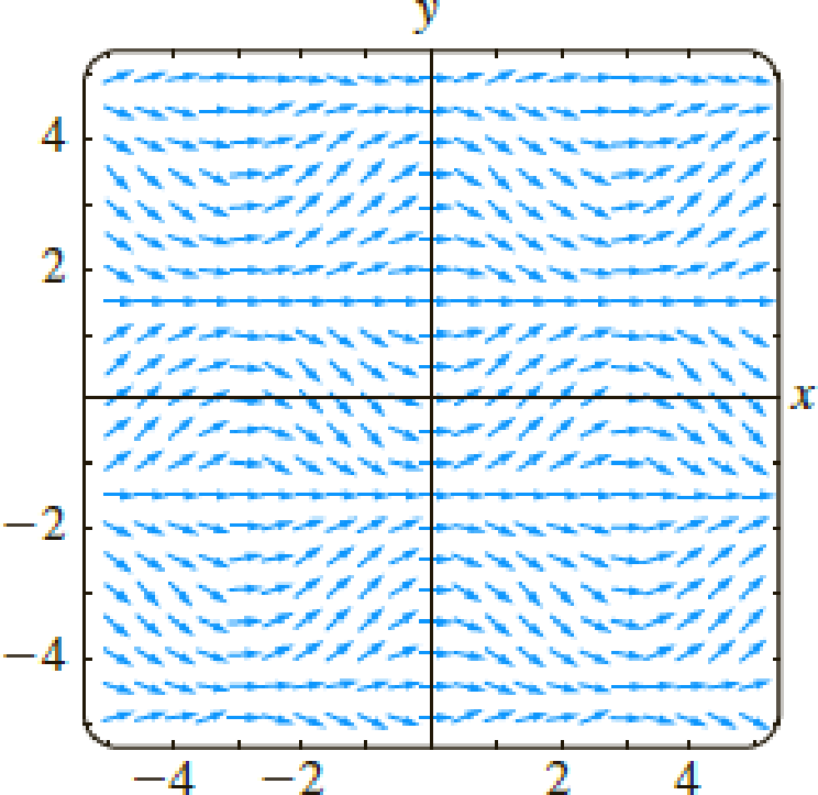 Chapter 2.1, Problem 4E, In Problems 14 reproduce the given computer-generated direction field. Then sketch, by hand, an 