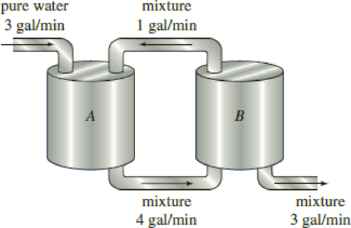 Chapter 3.3, Problem 21E, Mixtures Solely on the basis of the physical description of the mixture problem on page 108 and in 