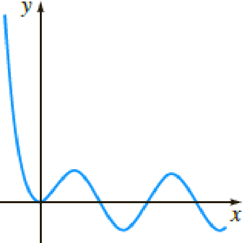 Chapter 4.4, Problem 46E, In Problems 4548 without solving, match a solution curve of y + y = f(x) shown in the figure with 