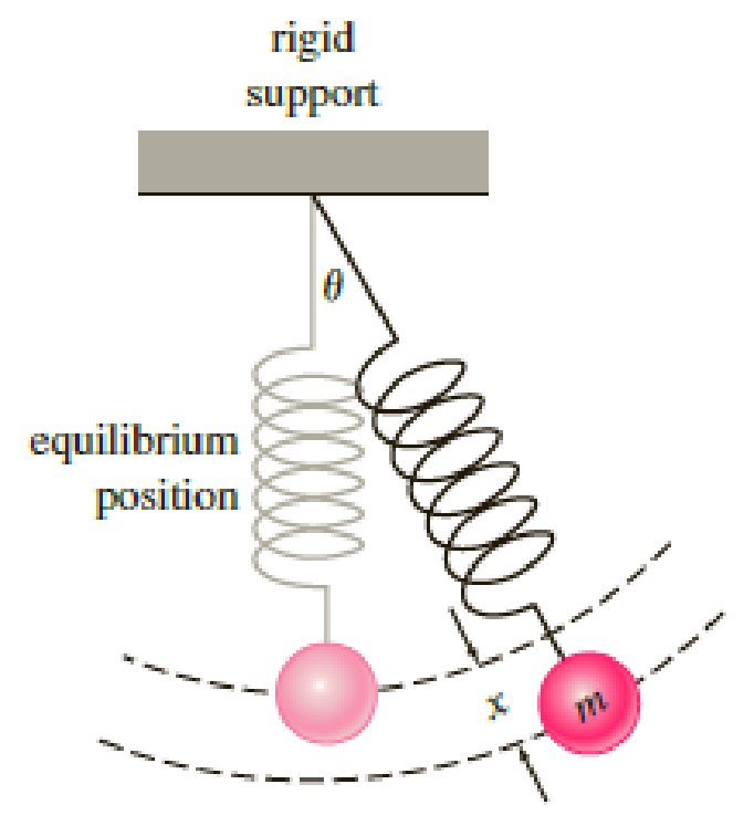 Chapter 5, Problem 30RE, Spring pendulum The rotational form of Newtons second law of motion is: The time rate of change of 