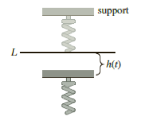 Chapter 5.1, Problem 40E, A mass of 100 grams is attached to a spring whose constant is 1600 dynes/cm. After the mass reaches 