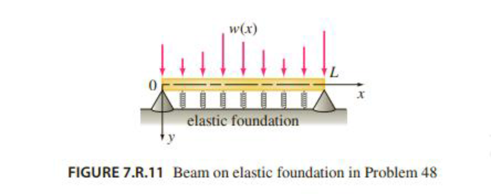 Chapter 7, Problem 48RE, When a uniform beam is supported by an elastic foundation, the differential equation for its 