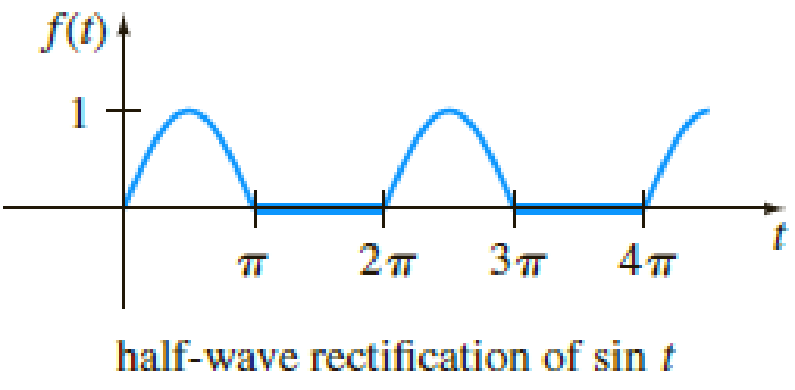 Chapter 7.4, Problem 58E, In Problems 5358 use Theorem 7.4.3 to find the Laplace transform of the given periodic function. 58. 