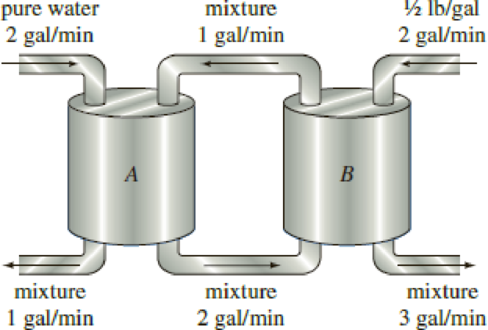 Chapter 8.3, Problem 11E, Consider the large mixing tanks shown in Figure 8.3.1. Suppose that both tanks A and B initially 