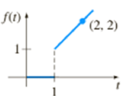 Chapter 9.5, Problem 6E, In Problems 1-18 use Definition 7.1.1 to find ℒ{f (t)}.
7. 
 