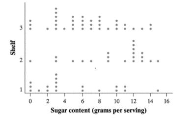 PRACTICE OF STATISTICS F/AP EXAM, Chapter 1.2, Problem 58E 