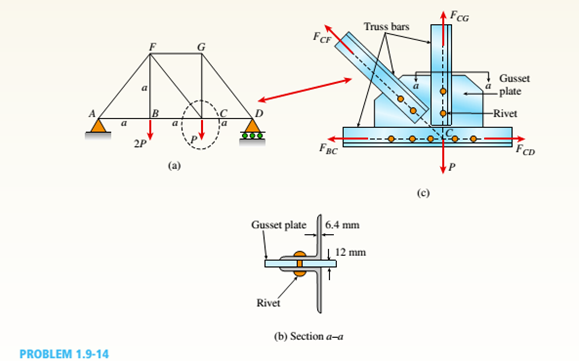 Chapter 1, Problem 1.9.14P, A plane truss is subjected to loads 2P and P at joints B and C, respectively, as shown in the figure 
