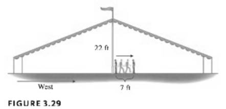 Chapter 3.1, Problem 11SBE, A Circus Tent You are at the center of a circus tent, where the height is 22 feet see Figure 3.29). 