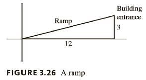 Chapter 3.1, Problem 1SBE, A Ramp A ramp runs from the ground level to a building entrance that is 3 feet high and 12 feet from 