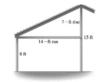 Chapter 3.1, Problem 1TU, Suppose that the peak of the roof occurs 20 rather than 14 horizontal feet toward the interior of 
