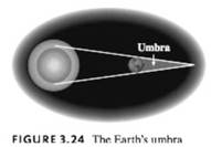Chapter 3.1, Problem 23E, Reminder Round all answers to two decimals places unless otherwise indicated. Earths Umbra Earth has 