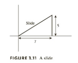 Chapter 3.1, Problem 7E, Slides A company manufactures slides. The top of the slide is 5 feet high. The bottom is 7 feet 
