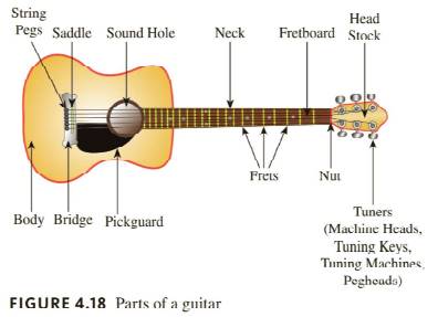 Chapter 4.3, Problem 5E, Reminder Round all answers to two decimal places unless otherwise indicated. Making GuitarsAs a 