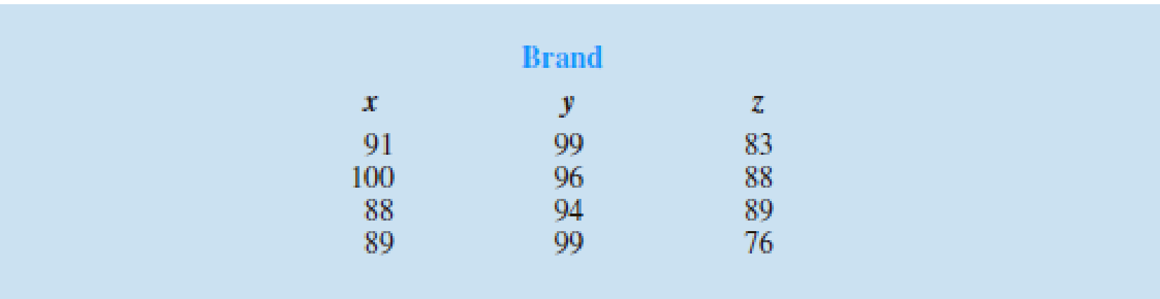 Chapter 13, Problem 34SE, In a completely randomized experimental design, three brands of paper towels were tested for their 