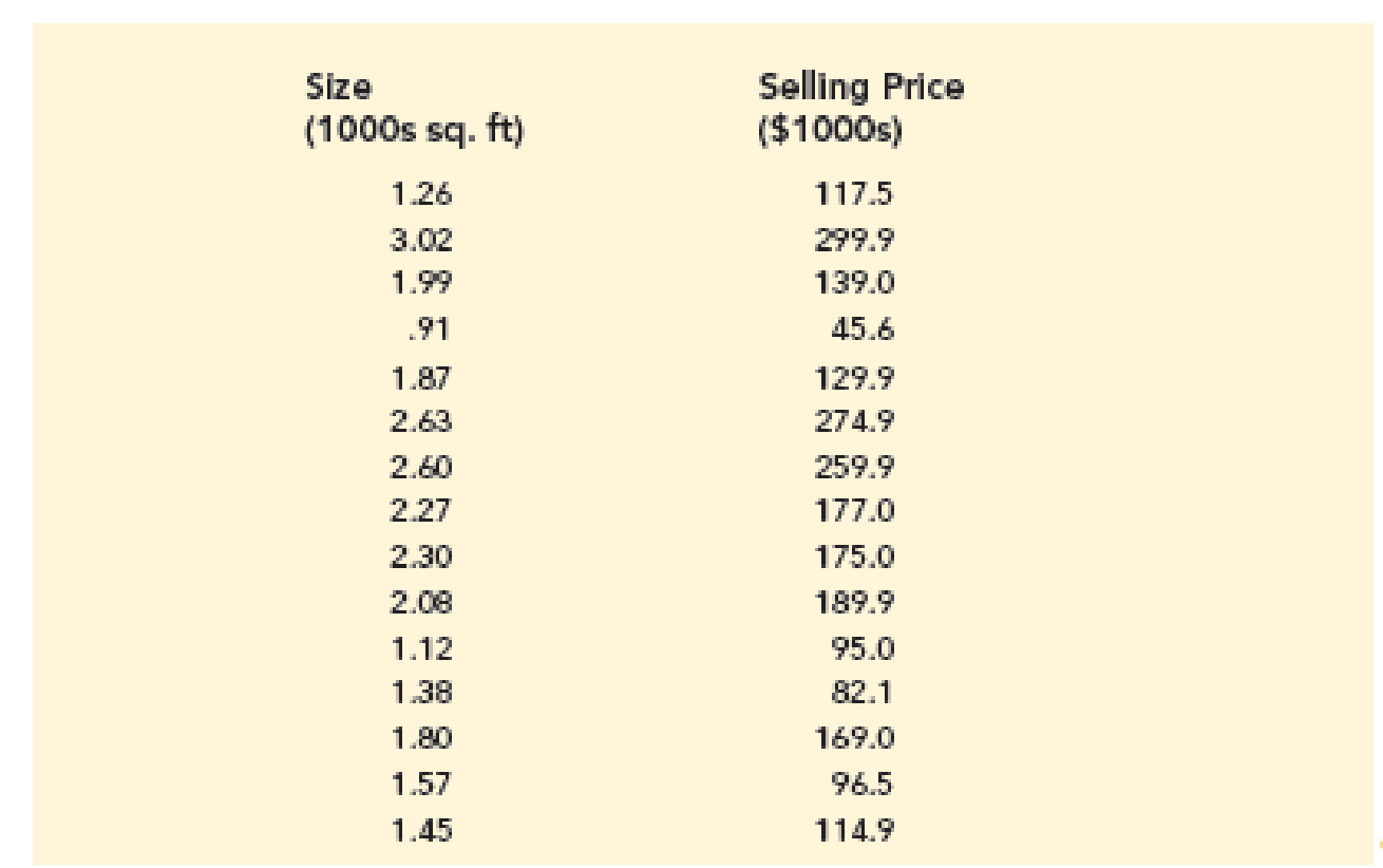 Chapter 14, Problem 56SE, Home Sire and Price. Is the number of square feet of living space a good predictor of a house’s 