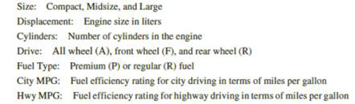 Chapter 2.3, Problem 35E, 
The U.S. Department of Energy's Fuel Economy Guide provides fuel efficiency data for cars and 