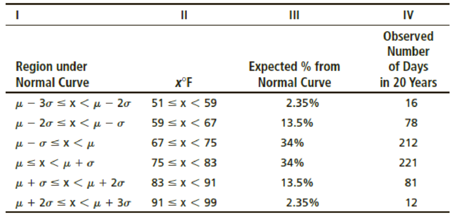 Chapter 10.2, Problem 9P, For Problems 516, please provide the following information. (a) What is the level of significance? 