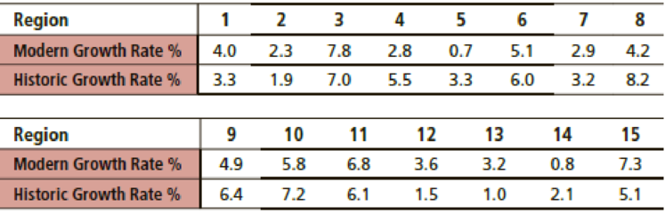 Chapter 11.1, Problem 3P, Economic Growth: Asia Asian economies impact some of the worlds largest populations. The growth of 