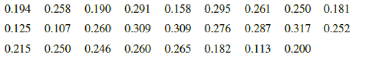 Chapter 2.1, Problem 22P, Decimal Data: Batting Averages The following data represent baseball batting averages for a random 
