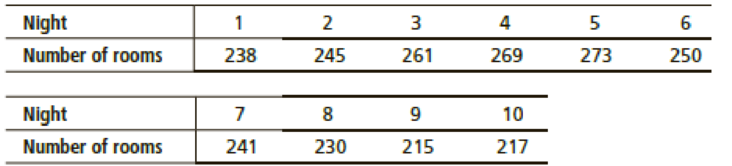 Chapter 6.1, Problem 14P, Control Charts: Motel Rooms The manager of Motel 11 has 316 rooms in Palo Alto, California. From , example  2