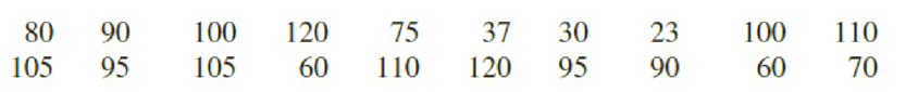 Chapter 7.2, Problem 14P, In Problems 1319, assume that the population of x values has an approximately normal distribution. 