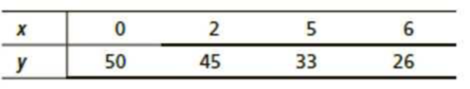 Chapter 9.2, Problem 10P, For Problems 718, please do the following. (a) Draw a scatter diagram displaying the data. (b) 